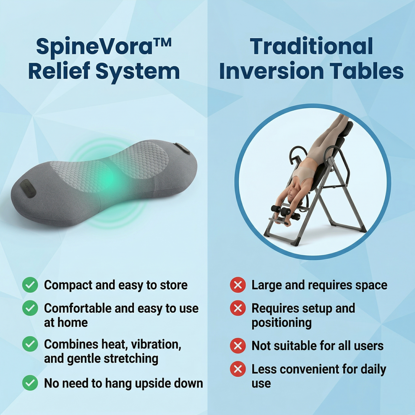 SpineVora™ Triple Relief Pro