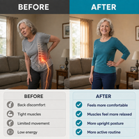 Before-and-after comparison of an older woman experiencing back discomfort and later standing comfortably with improved posture