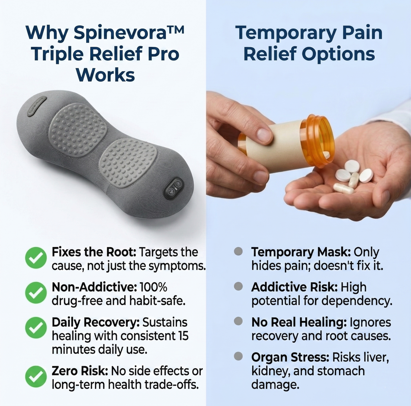 SpineVora™ Triple Relief Pro