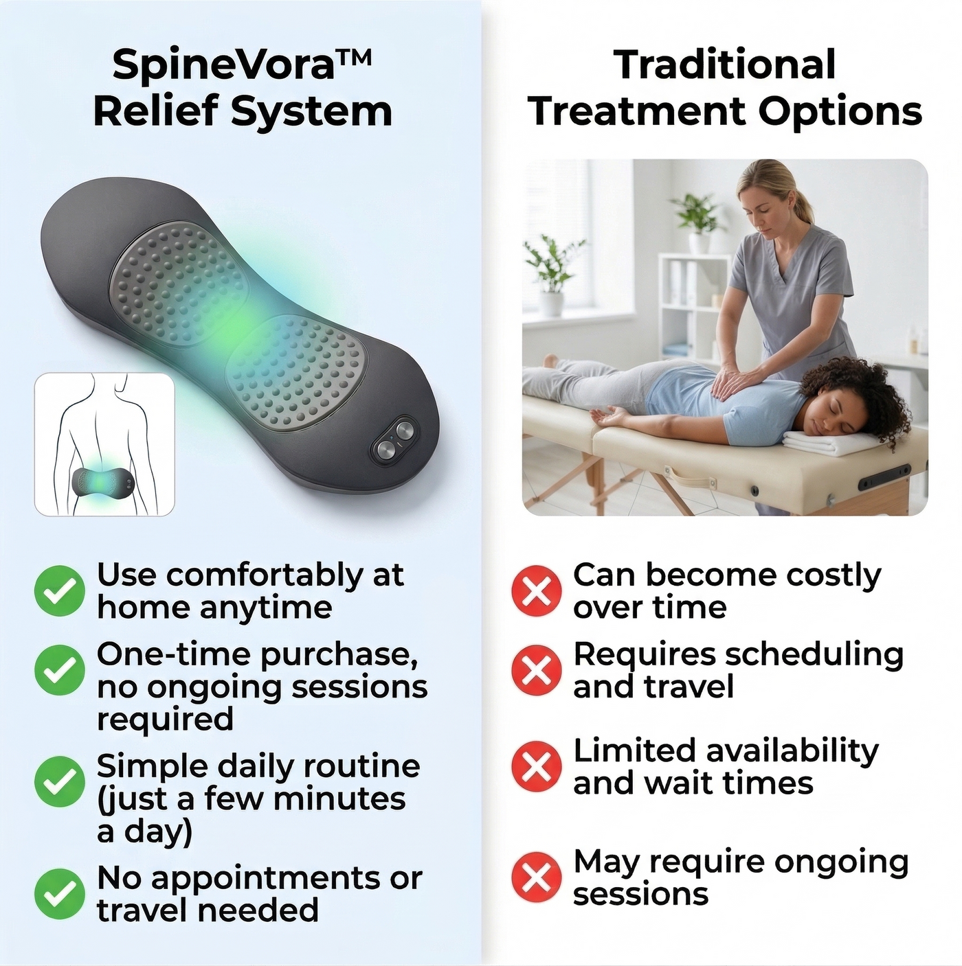 SpineVora™ Triple Relief Pro